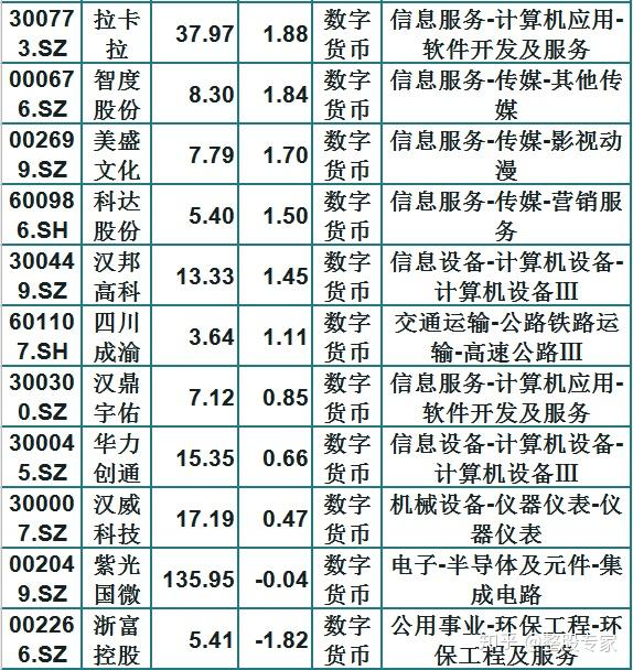 数字货币股票代码、数字货币股票代码大全