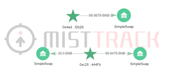 ethereum地址、etherent address