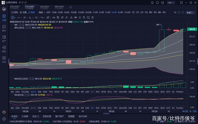 比特币以太坊行情、比特币以太坊行情走势