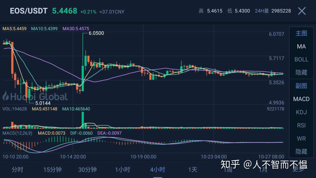 比特币以太坊行情、比特币以太坊行情走势