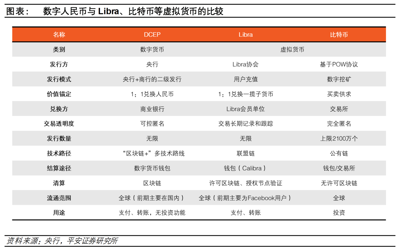 电子货币的特征具有如下几个方面的特征、电子货币的特征具有如下几个方面的特征是什么