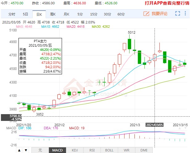 pta期货交易不了、pta期货为什么不涨2021年