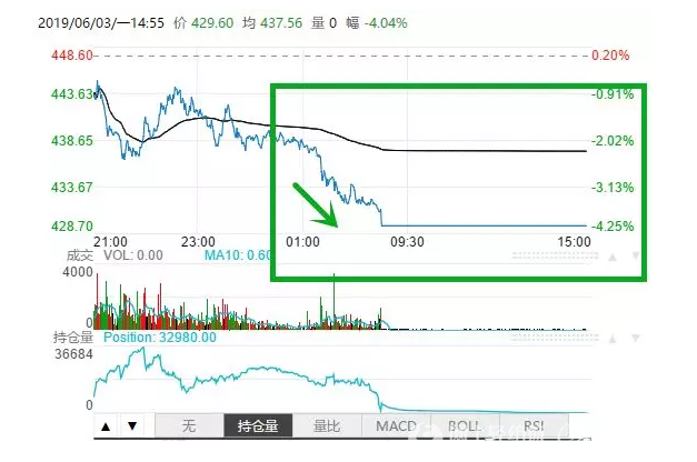 pta期货交易不了、pta期货为什么不涨2021年