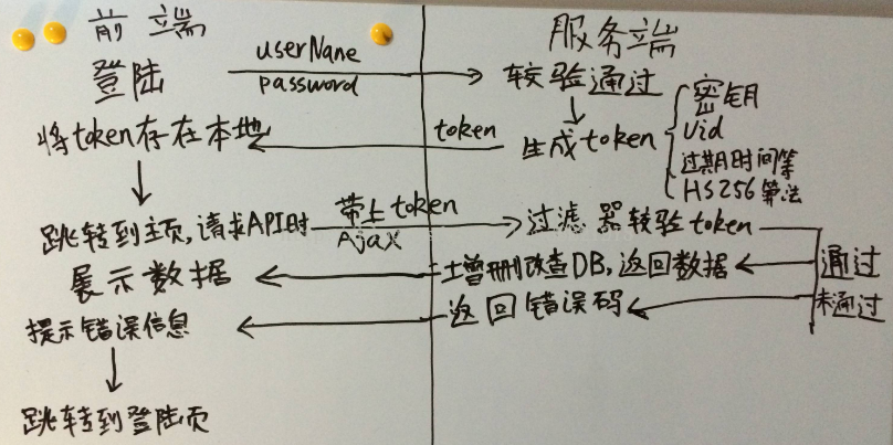 token的安全性怎么保障、tokenpocket 安全