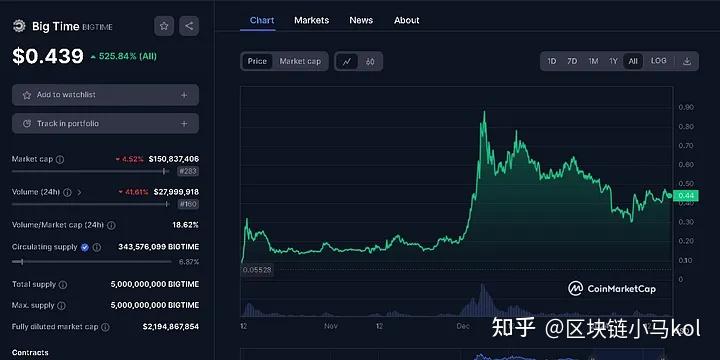 加密货币交易软件、ustd交易app下载