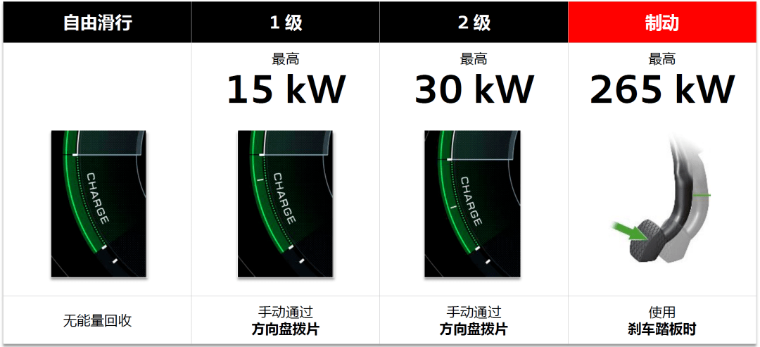 tron能量、tron能量和带宽