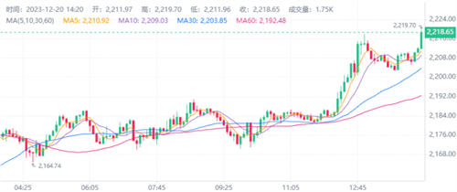 imtoken闪兑手续费、imtoken钱包闪电兑换