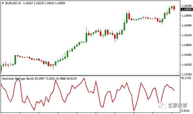 metatrader5交易平台可靠吗、metatrader5交易操作视频教程