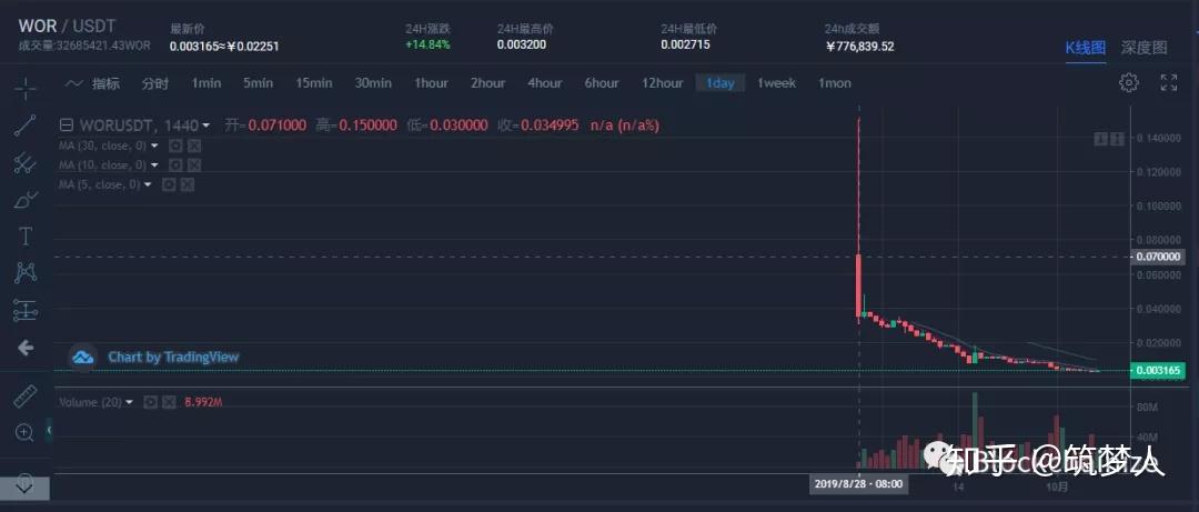 plustoken钱包今天最新消息、plustoken钱包2021最新消息