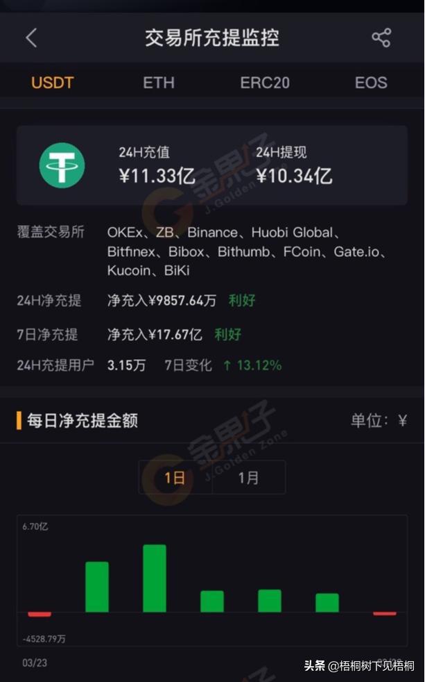 im钱包eth转usdt、imtoken的eth如何转出