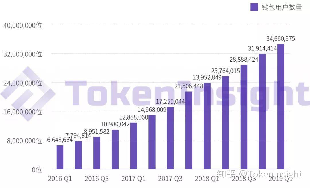 tokenpocket闪兑待支付的简单介绍