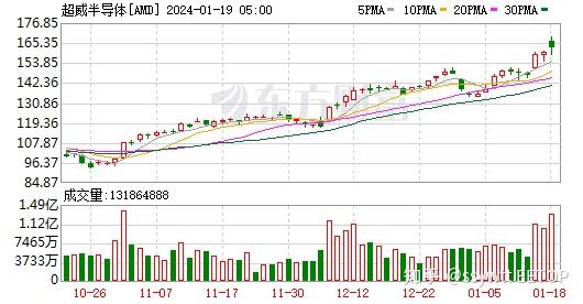 欧股股票、欧股是什么