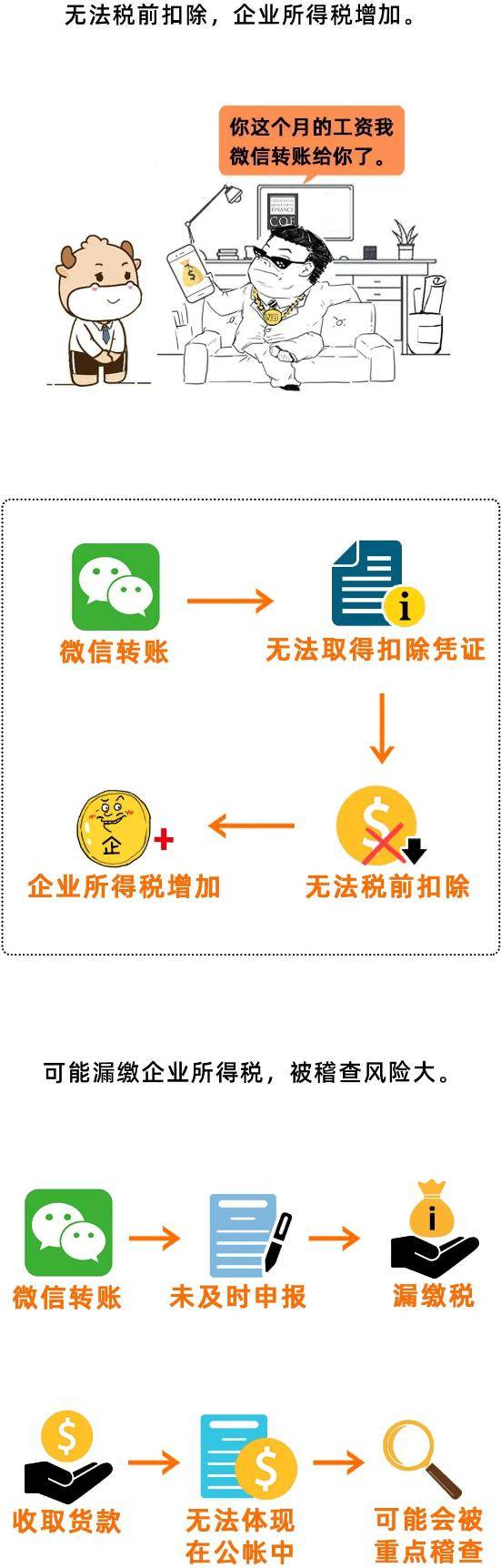 imtoken钱包转账多久到账、imtoken钱包转账手续费多少