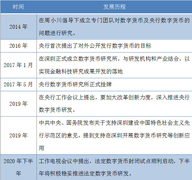 法定货币与商品货币的区别、商品货币和法定货币的优缺点