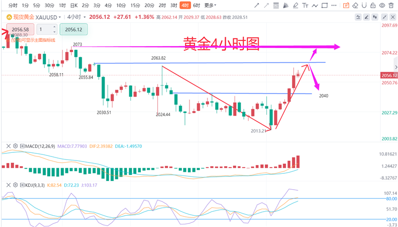 黄金价格还会上涨吗、黄金价格还会上涨吗2023