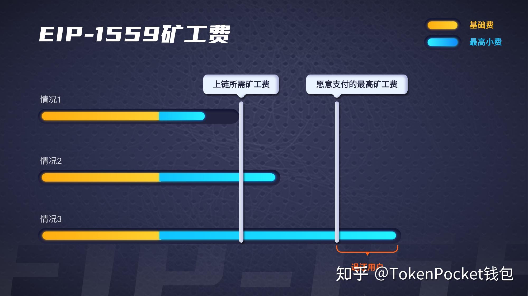 tp钱包矿工费怎么充值、tp钱包bnb矿工费怎么买