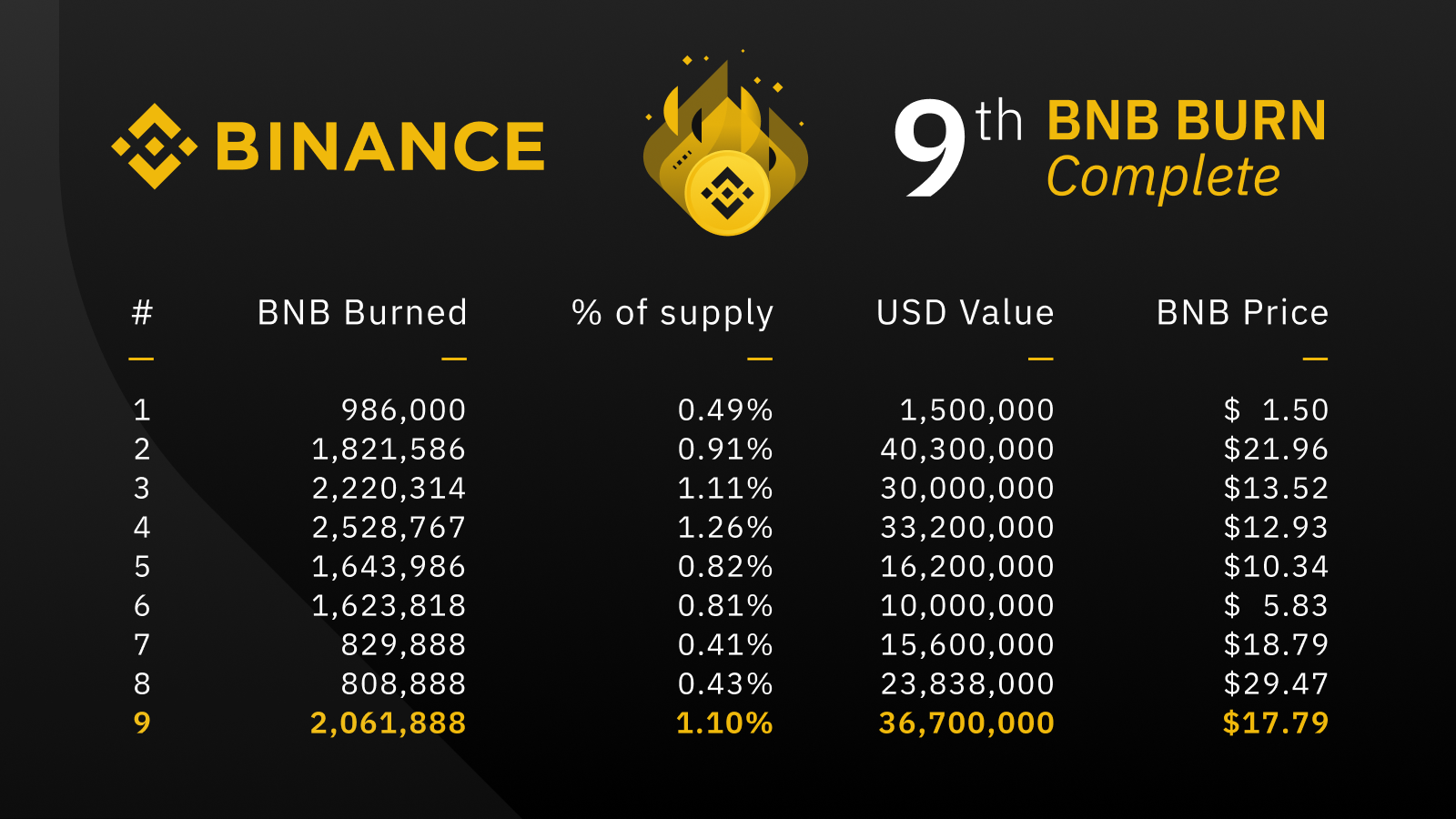 imtokenbnb、imtokenBNBUSDT选择哪个