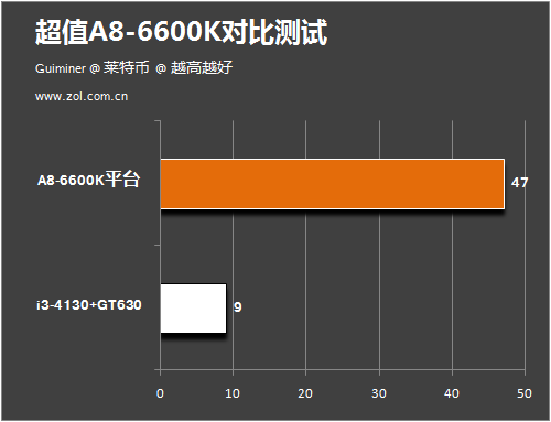 莱特币挖矿app下载、莱特币挖矿机多少钱一台