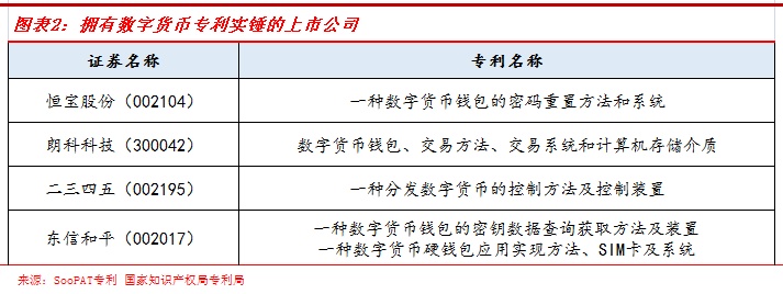 央行数字货币股票代码、央行数字货币股票代码是什么