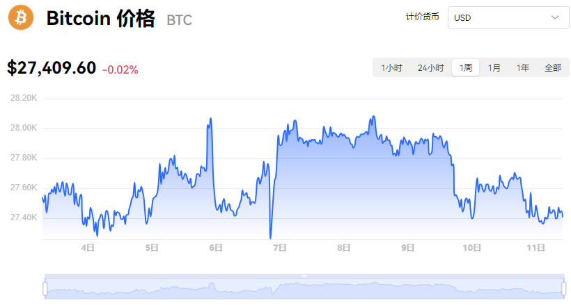 比特币最新价格行情走势图、比特币最新价格行情走势图片