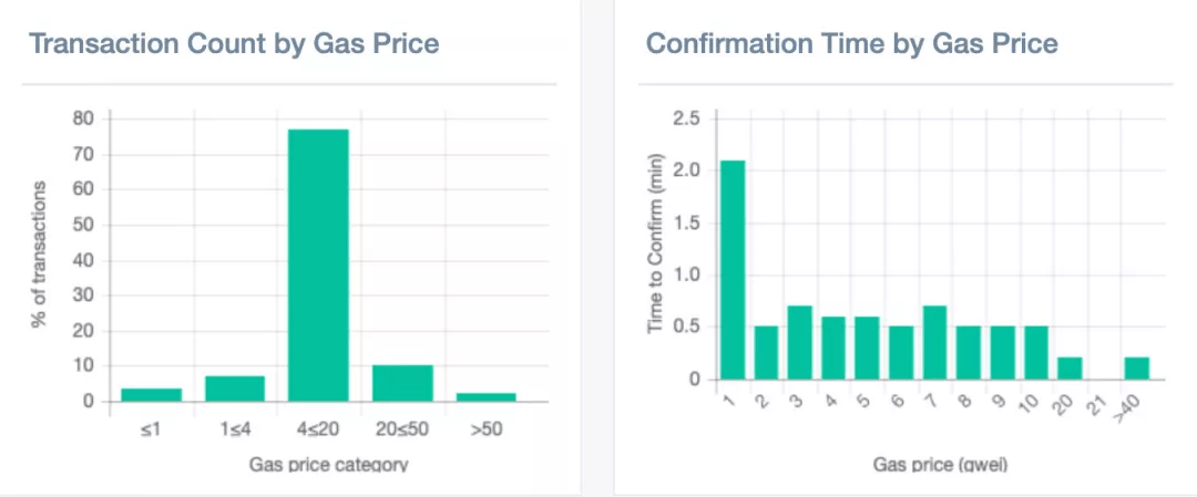 imtoken转账需要密码吗、imtoken转账需要助记词吗