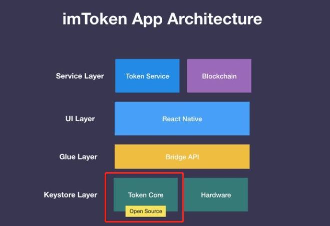 .imtoken、imtoken钱包app下载