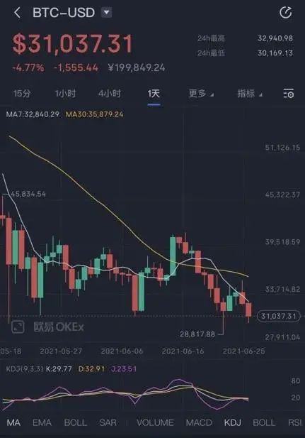 虚拟币ht价格、虚拟币实时价格查询