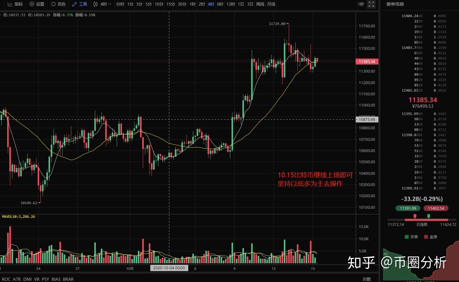 币圈最新消息分析、币圈最新消息分析数据