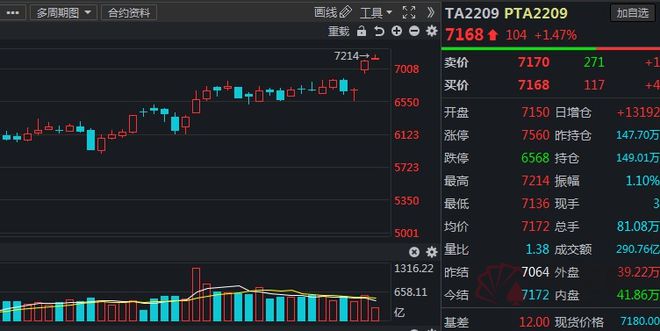 为什么没有pta交易权限了、pta没有报单交易权限怎么弄