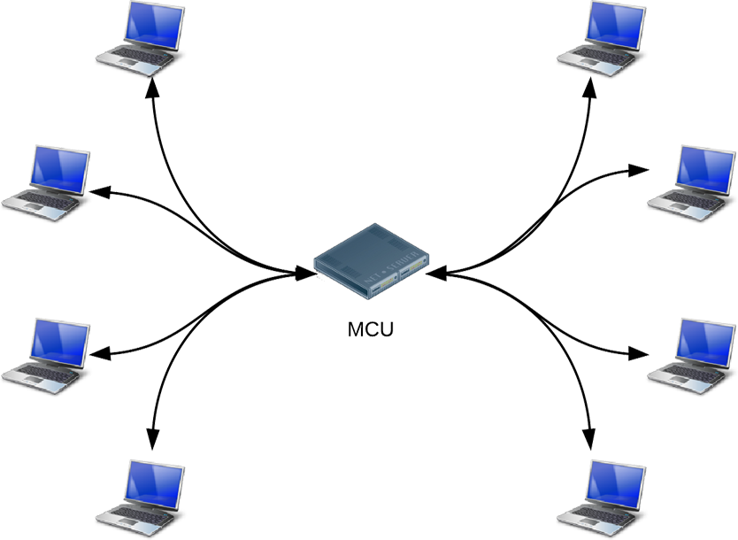 webrtc钱包、webrtc sdk