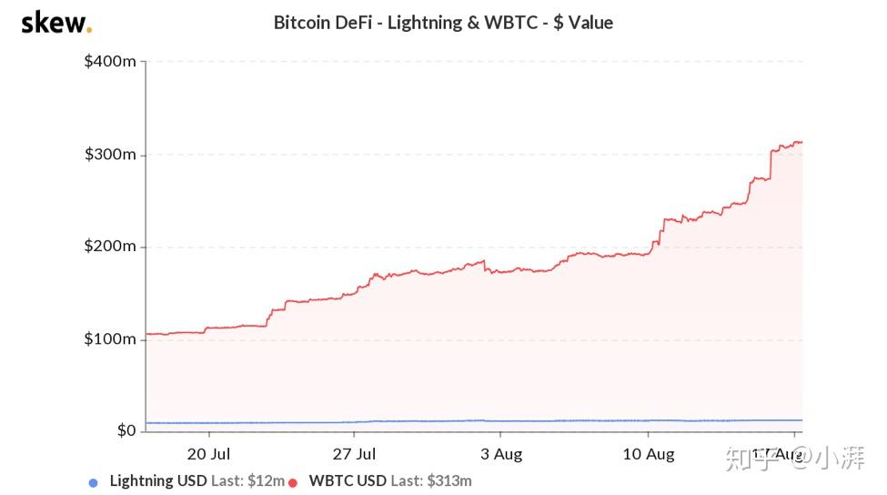 imbtc能转到btc地址吗、imtoken中btc怎么转出来