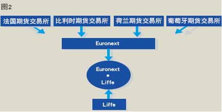 euronext交易所正规吗、euronext交易所与onecoin的关系