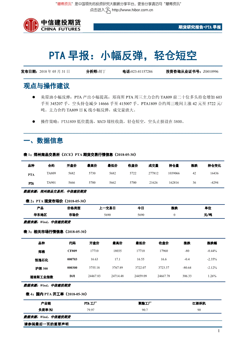 期货pta没有报单权限、期货ctp没有报单交易权限