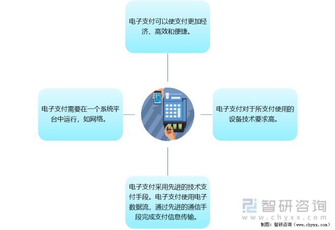 电子货币的主要特征包括、电子货币的主要特征包括哪些