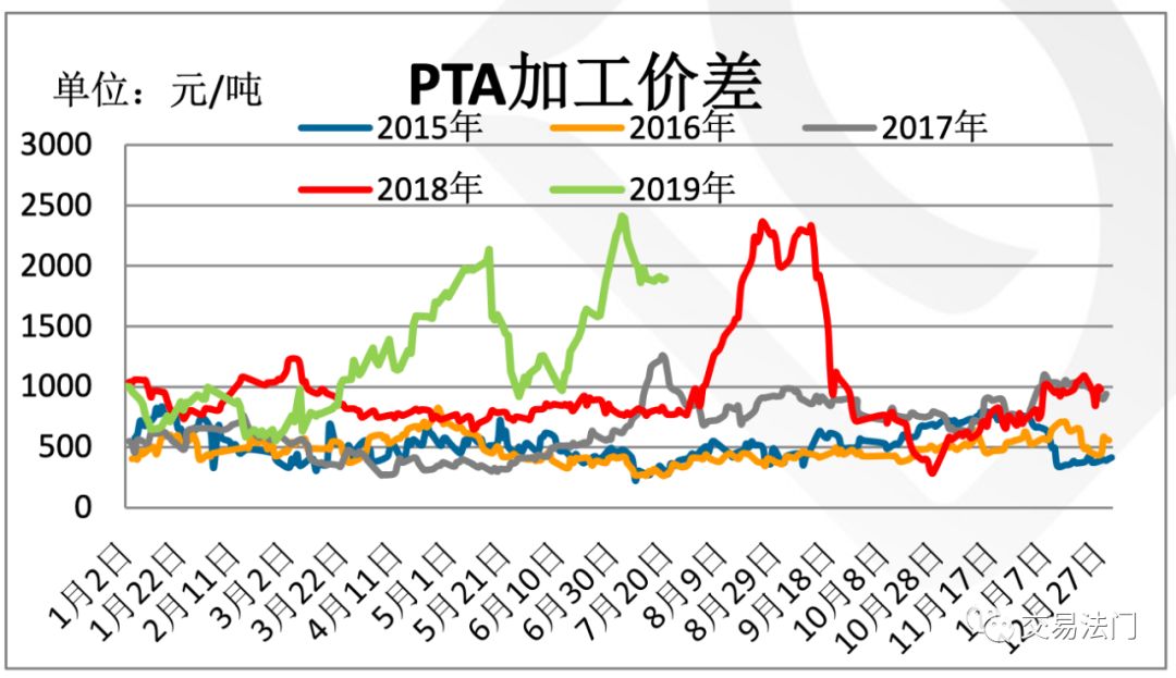 pta为什么买不了、为什么买不了pta期货