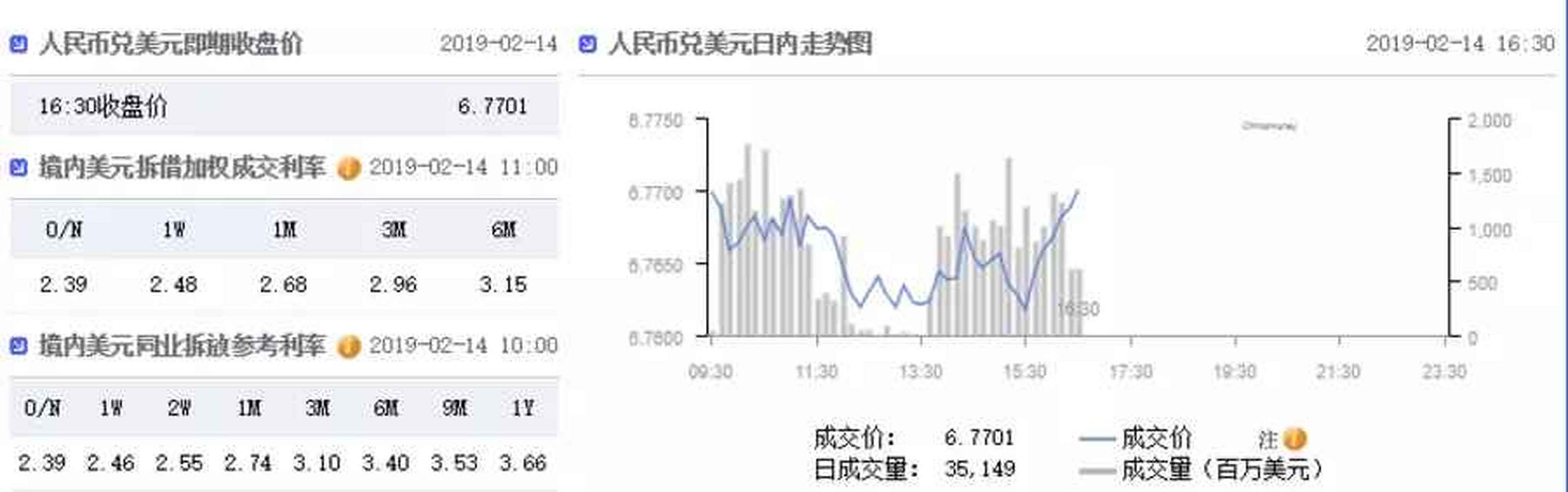 闪电币怎么兑换、闪电币怎么兑换现金