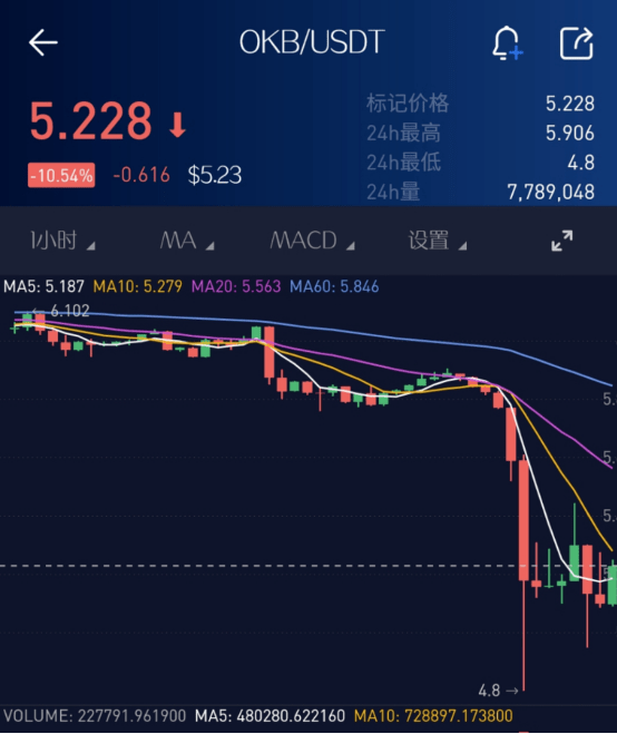 关于usdt转账警方可以查到吗的信息