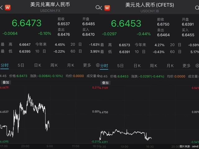 usdcnh、USDCNH汇率