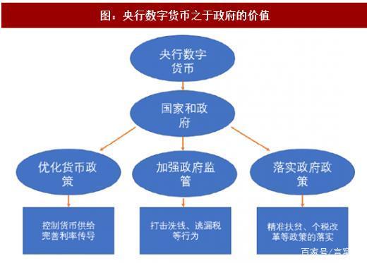 法定货币有哪些、法定货币有哪些基本职能