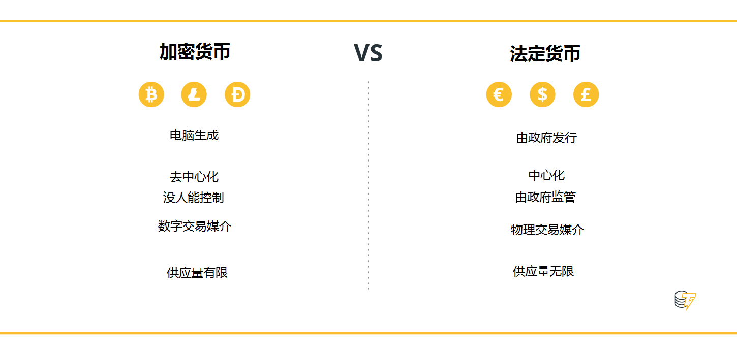 法定货币有哪些、法定货币有哪些基本职能