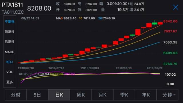 pta期货交易不了、期货pta为什么不能交易