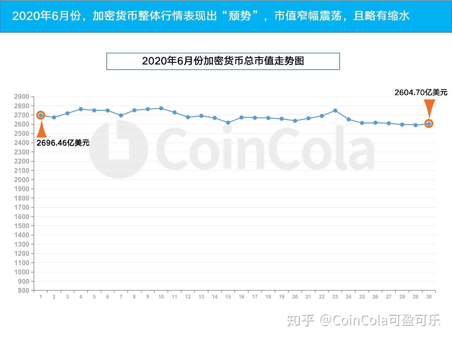 coincola最新下载、coincola下载ios