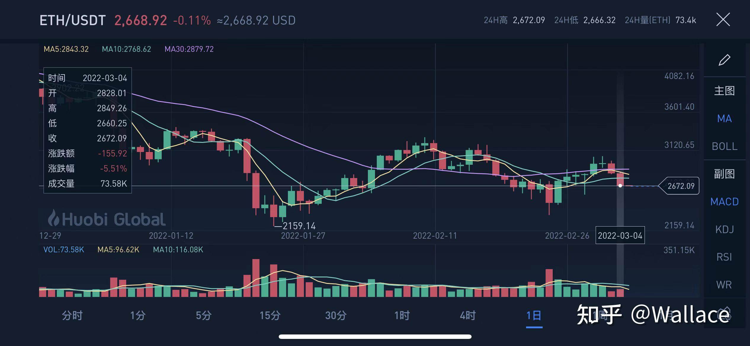 pfst币今日价格、platon币最新价格