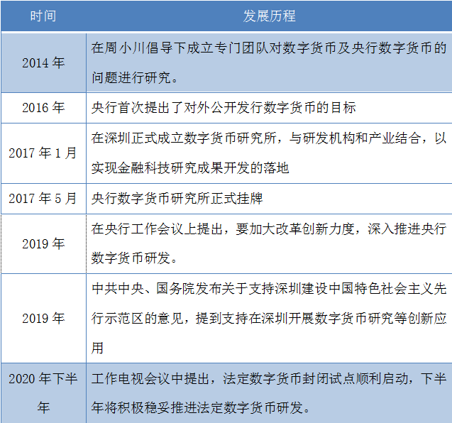 央行数字货币推行时间、央行数字货币全国推行时间