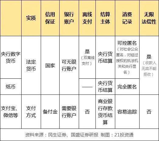 法定货币的特征、法定货币的本质是