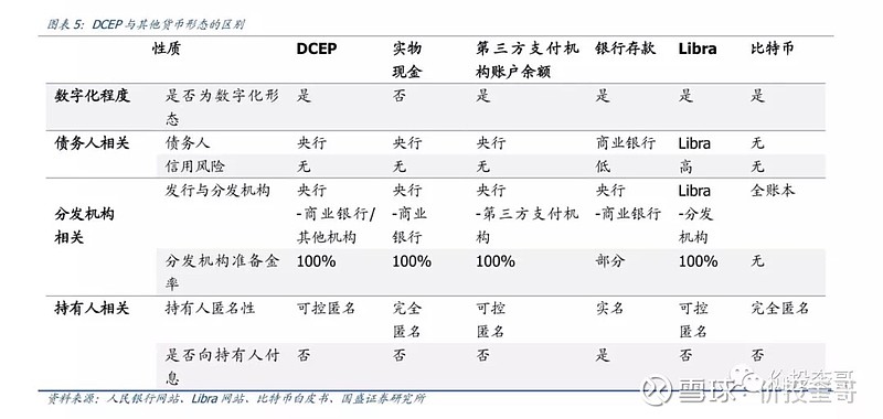 央行数字货币推出时间估计方法、央行数字货币推出时间估计方法有哪些