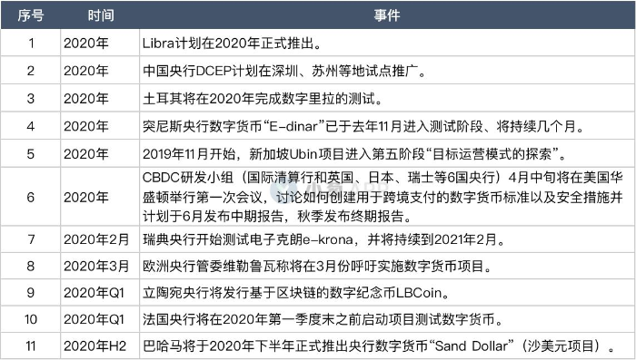 央行数字货币推出时间估计方法、央行数字货币推出时间估计方法有哪些