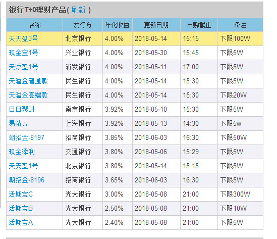 虚拟币t+1、虚拟币t1和t0分别代表什么