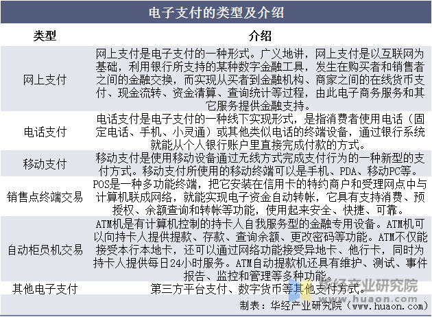 电子货币有哪几种类型、电子货币有哪几种类型图片