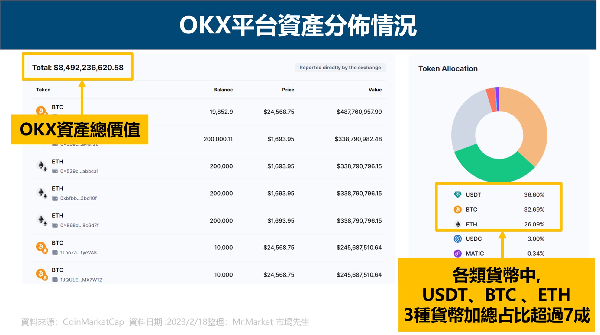 ok交易所平台最新消息、ok交易所平台最新消息是什么